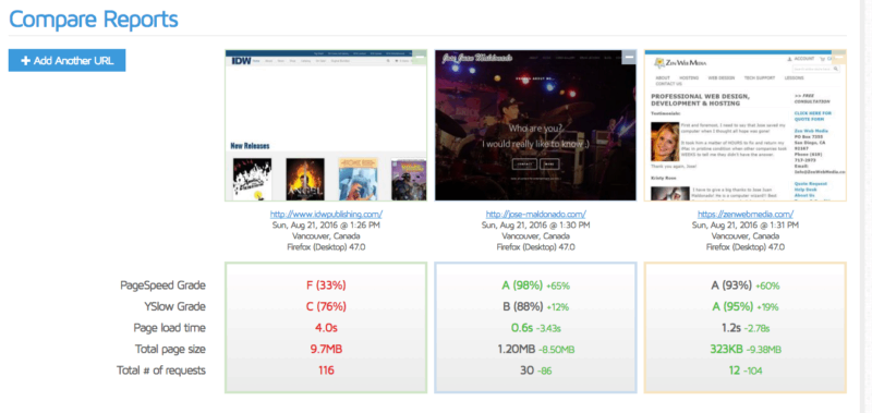 is your website optimized?